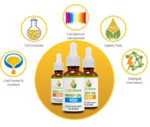 True CBD Oil Reviews